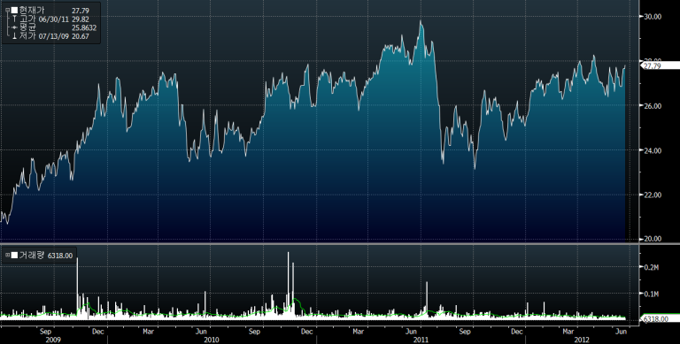 인구 5천만 시대, 고령화와 헬스케어 산업