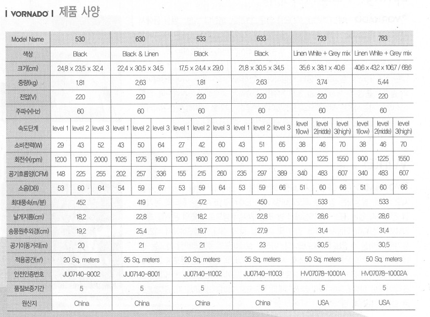 보네이도 청소방법 및 제품사양 (2)