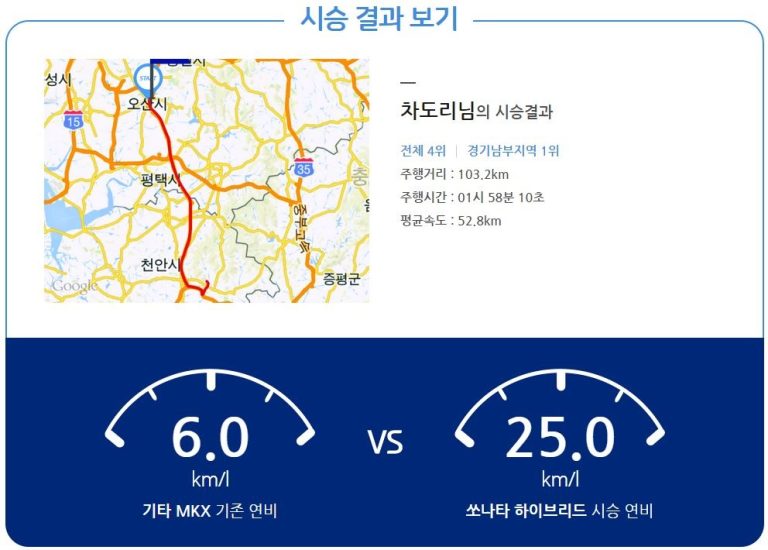 [Car] 쏘나타 하이브리드 시승기 – 연비왕 선발대회 참가후기