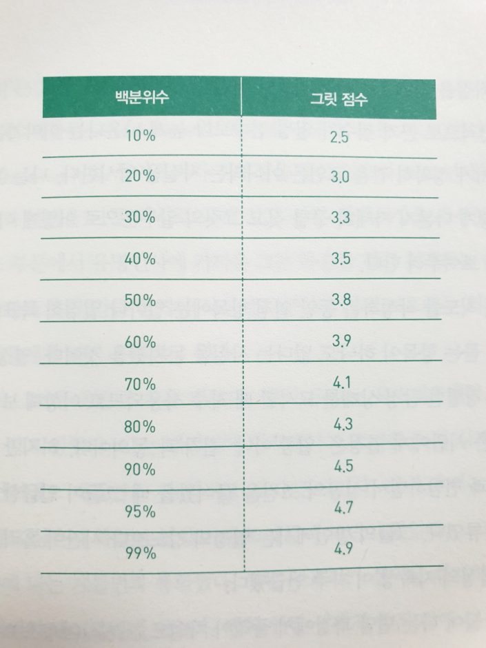 그릿 (11)