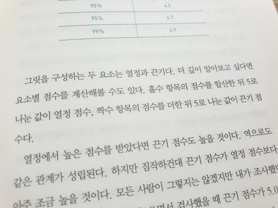 그릿 (10)